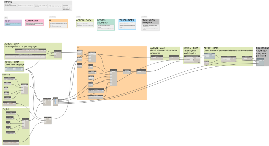 BIM1 Analytical ON-OFF Screenshot 1