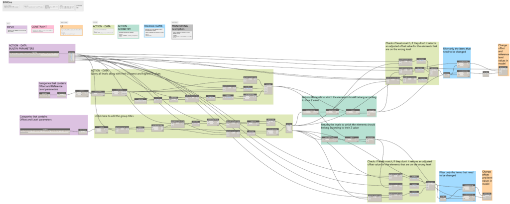 BIM1 Level Reference Screenshot 1