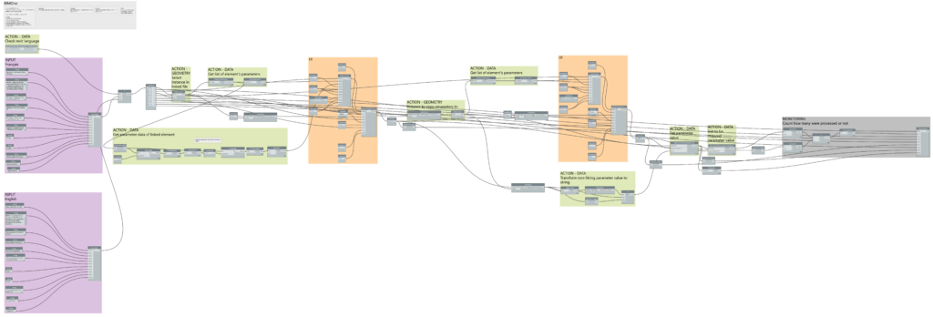 BIM1 Linked Item Data To Current File Item Data Screenshot 1