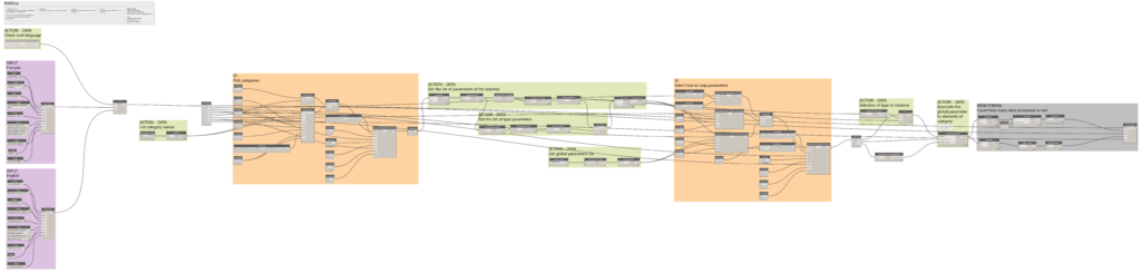 BIM1 Map Global Parameter Screenshot 1